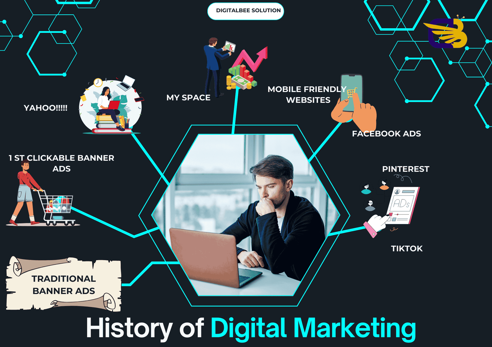 History of digital marketing